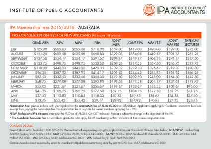 I N S T I T U T E O F P U B L I C A C C O U N TA N T S  IPA Membership FeesAUSTRALIA PRO-RATA SUBSCRIPTION FEES FOR NEW APPLICANTS  (All fees are GST inclusive)