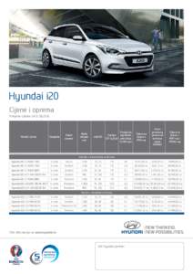 Hyundai i20 Cijene i oprema Primjena cjenika odModel i motor