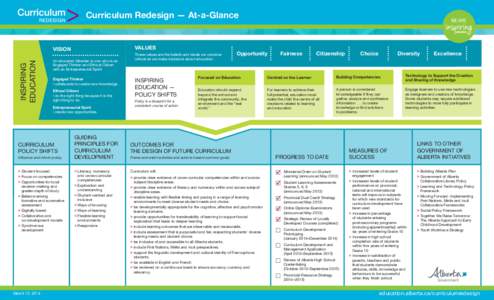 Curriculum Redesign — At-a-Glance VALUES INSPIRING EDUCATION