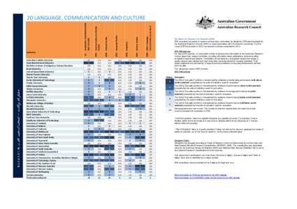 Australian Catholic University Australian National University Batchelor Institute of Indigenous Tertiary Education Bond University Central Queensland University Charles Darwin University