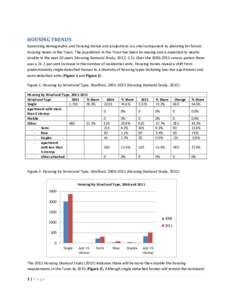 HOUSING TRENDS Examining demographic and housing trends and projections is a vital component to planning for future housing needs in the Town. The population in the Town has been increasing and is expected to nearly doub