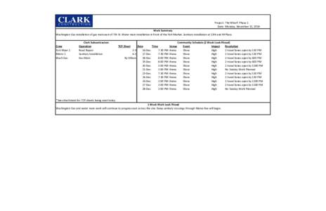 Professional Bowlers Association seasons / Road traffic management