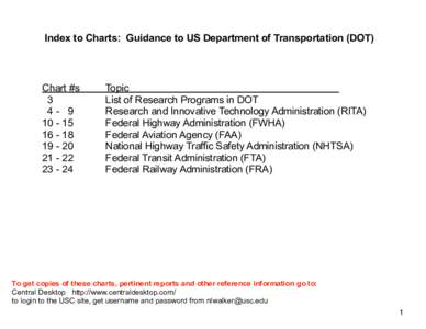 Index to Charts: Guidance to US Department of Transportation (DOT)  Chart #s