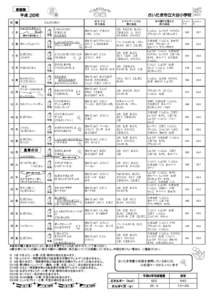 家庭数  さいたま市立大谷小学校 平成 26年 日 曜