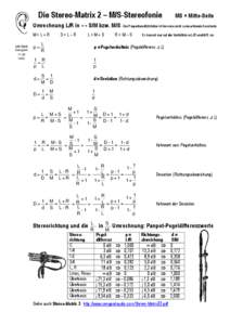 Stereo-Matrix 2 - Umrechnung von L/R in S/M bzw. in M/S MS Stereo