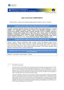 As at 6 November[removed]AEOI: STATUS OF COMMITMENTS The table below summarises the intended implementation timelines of the new standard.1 JURISDICTIONS UNDERTAKING FIRST EXCHANGES BY[removed]Anguilla, Argentina, Barbados, 