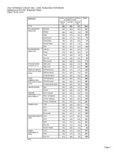 THE TARRANCE GROUP, INC. / LAKE RESEARCH PARTNERS Battleground #14159: Weighted Tables March 16-20, 2014 UPELECT LIKELIHOOD OF VOTING IN UPCOMING ELECTION