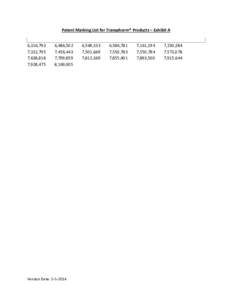 Patent Marking List for Transphorm® Products – Exhibit A 6,316,793 7,332,795 7,638,818 7,928,475