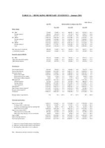 TABLE 1A : HONG KONG MONETARY STATISTICS - January[removed]HK$ Million) Jan[removed]Earlier months (% change to Jan 2011)