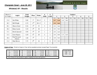 Rutland B.A.S.S. Club  Champlain Canal – June 26, 2011 Results Whitehall, NY - Results