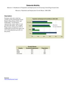 Statewide Mobility Indicator 3: Distribution of Population and Employment Growth among Central Puget Sound Cities Measure a: Population and Employment Growth Shares: [removed]Description: Estimates refer only to the fou