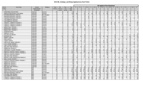 2010 eas applicants by hunt and points.xls