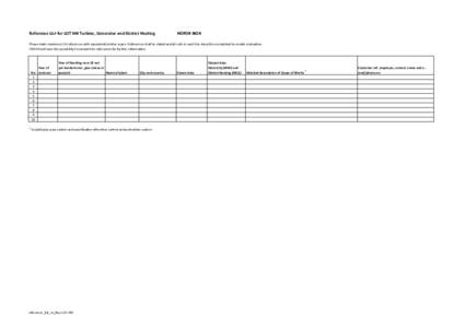 Reference List for LOT M4 Turbine, Generator and District Heating  HOFOR BIO4 Please state maximum 10 references with equivalent/similar scope. References shall be stated and all cells in each line should be completed to