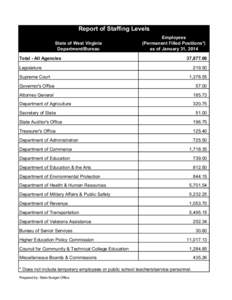 Report of Staffing Levels State of West Virginia Department/Bureau Total - All Agencies  Employees