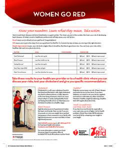 WOMEN GO RED Know your numbers. Learn what they mean. Take action. Next to each heart disease risk factor listed below is a goal number. The closer you are to this number, the lower your risk of developing heart disease.