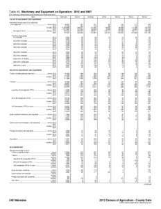 Table 40. Machinery and Equipment on Operation: 2012 and[removed]For meaning of abbreviations and symbols, see introductory text.] Item Nebraska