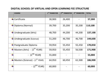 DIGITAL SCHOOL OF VIRTUAL AND OPEN LEARNING FEE STRUCTURE 1ST TRIMESTER 2ND TRIMESTER  3rd TRIMESTER