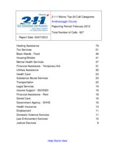 2-1-1 Maine: Top 20 Call Categories Androscoggin County Reporting Period: February 2012 Total Number of Calls: 627 Report Date: [removed]Heating Assistance