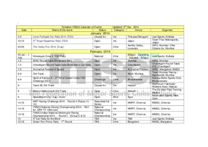 ` Tentative FMSCI Calendar of Events Name of the event Status  Date