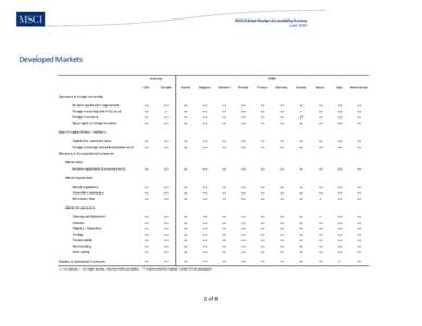 MSCI Global Market Accessibility Review June 2014 Developed Markets Americas