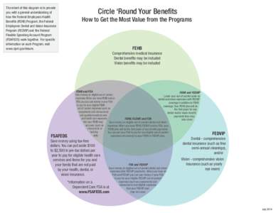 Circle Round Your Benefits2014
