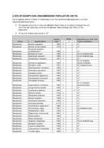 APPENDIX 4: RECOMMENDED POPULATION UNITS (move to reference portal)