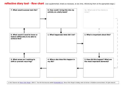 reflective diary tool - flow chart  (Use supplementary sheets as necessary, at any time, referencing them at the appropriate stage.) 7. What would success look like?