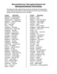 Neuroanatomical, Neurophysiological and Neuropsychological Terminology This table lists the original Greek and Latin meanings of neuroscience words. Many of the words are neuroanatomical terms, but neurological symptoms 