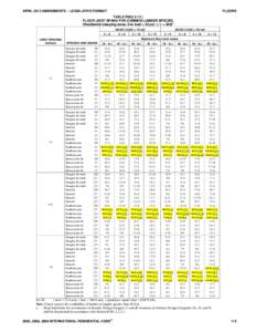 APRIL 2013 AMENDMENTS – LEGISLATIVE FORMAT  FLOORS TABLE R502[removed]FLOOR JOIST SPANS FOR COMMON LUMBER SPECIES