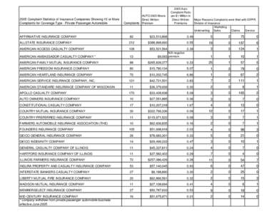 Farmers Insurance Group / Mutual insurance / Progressive Corporation / Casualty insurance / General insurance / Vehicle insurance / Risk purchasing group / American Family Insurance / Insurance / Types of insurance / Financial economics