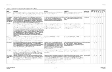 Public Draft, Bay Delta Conservation Plan: Chapter 5, Effects Analysis