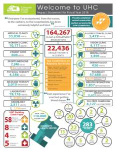 Welcome to UHC Impact Statement for Fiscal Year 2016 Proudly completed second consecutive perfect survey by the