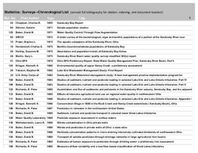 Statistics: Surveys--Chronological List (consult full bibliography for citation, indexing, and document location) Ref. No. First Author  Year