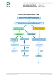 La procédure d’examen anticipé à l’IPI Dépôt électronique de la demande d’enregistrement à l’IPI (la procédure d‘examen anticipé n‘est possible que pour les dépôts électroniques) Vérification de 