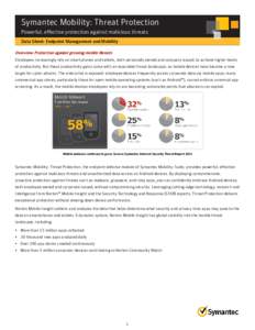 Symantec Mobility: Threat Protection Powerful, effective protection against malicious threats Data Sheet: Endpoint Management and Mobility Over Overview: view: Pro