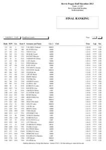 Hervis Prague Half Marathon 2013 PragueHervis Prague Half Marathon Medical individual  FINAL RANKING