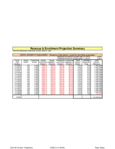 Revenue & Enrollment Projection Summary Grinnell-Newburg Community School District, Iowa