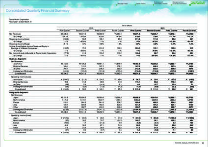 Toyota / Net profit / Income / Earnings before interest and taxes / Generally Accepted Accounting Principles / Finance / Business