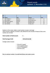 Pirated vessels updated 22 November 2012