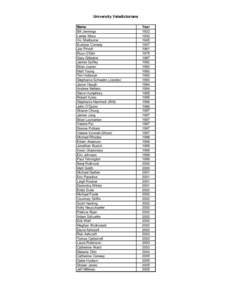 University Valedictorians Name Bill Jennings Lamar Moss Vic Shelburne Eustace Conway