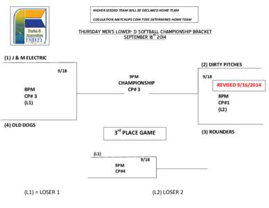 HIGHER SEEDED TEAM WILL BE DECLARED HOME TEAM COSULATION MATCHUPS COIN TOSS DETERMINES HOME TEAM THURSDAY MEN’S LOWER- D SOFTBALL CHAMPIONSHIP BRACKET th