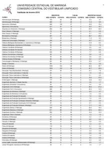 1  UNIVERSIDADE ESTADUAL DE MARINGÁ COMISSÃO CENTRAL DO VESTIBULAR UNIFICADO Vestibular de Inverno 2015 CURSO