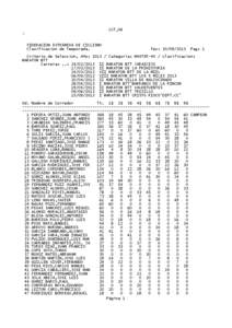 LCF_06  FEDERACION EXTREME¥A DE CICLISMO Clasificacion de Temporada.  Fec: [removed]