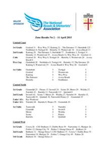 Zone Results No 2 – 11 April 2015 Central Coast 1st Grade 2nd Grade Colts Pres Cup