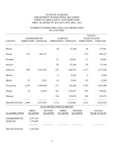 STATE OF ALABAMA DEPARTMENT OF INDUSTRIAL RELATIONS OFFICE OF MINE SAFETY AND INSPECTION FIRST QUARTER FY 2013-OCT.,NOV.,DEC., 2012 NUMBER OF EMPLOYEES AND COAL PRODUCTION BY COUNTIES