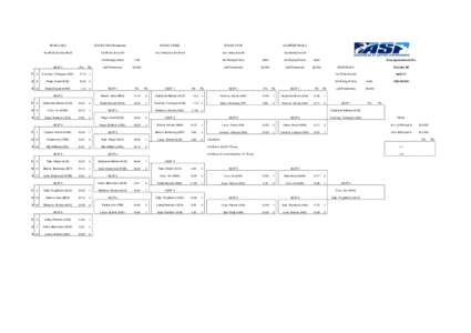 ROUND ONE  ROUND TWO (Reseeded)