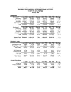 PHOENIX SKY HARBOR INTERNATIONAL AIRPORT AIRPORT STATISTICS January 2001 Passengers Enplaned Jan 2001 Jan 2000