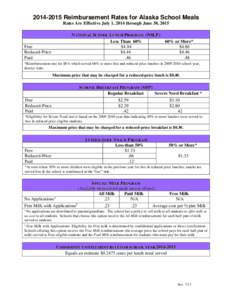 [removed]Reimbursement Rates for Alaska School Meals Rates Are Effective July 1, 2014 through June 30, 2015 NATIONAL SCHOOL LUNCH PROGRAM (NSLP) Less Than 60% 60% or More* $4.84