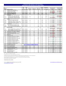 CWS Outcomes System Summary for Lassen County[removed]Report publication: Jul2014. Data extract: Q1[removed]Agency: Probation[removed]