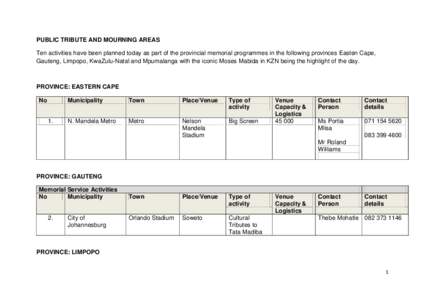 PUBLIC TRIBUTE AND MOURNING AREAS Ten activities have been planned today as part of the provincial memorial programmes in the following provinces Easten Cape, Gauteng, Limpopo, KwaZulu-Natal and Mpumalanga with the iconi